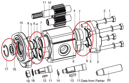 Gear pump kit