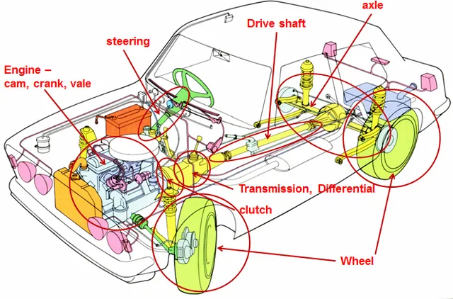 Vehicle seals