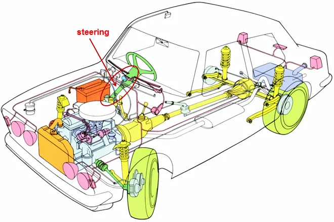 Power Steering System Seal - VEHICLE