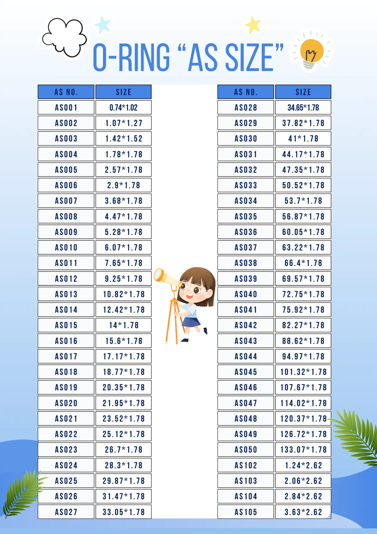 O-RING SIZE CHARTS