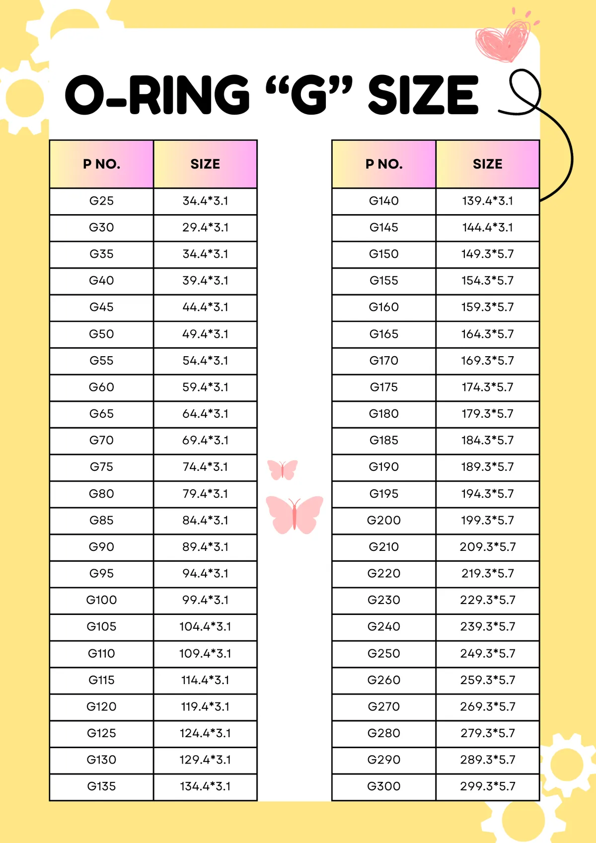 O-RING SIZE CHARTS