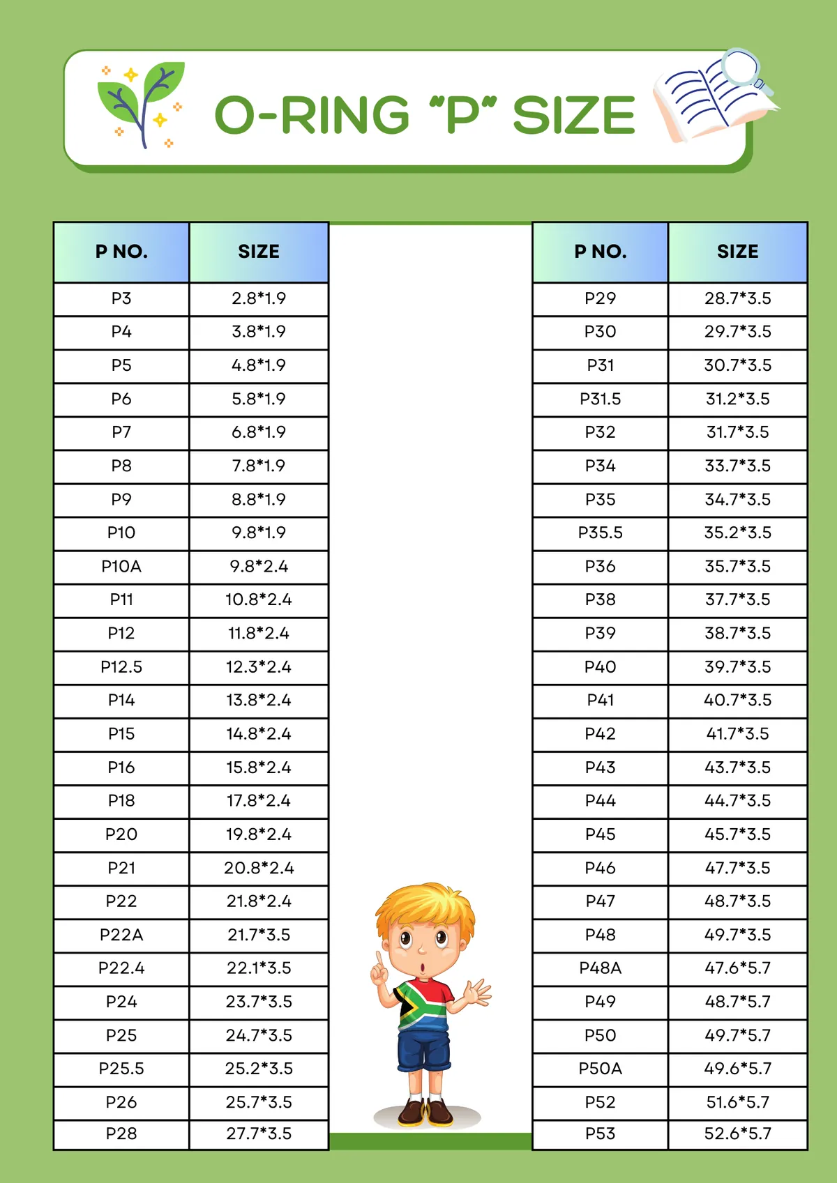 O-RING SIZE CHARTS