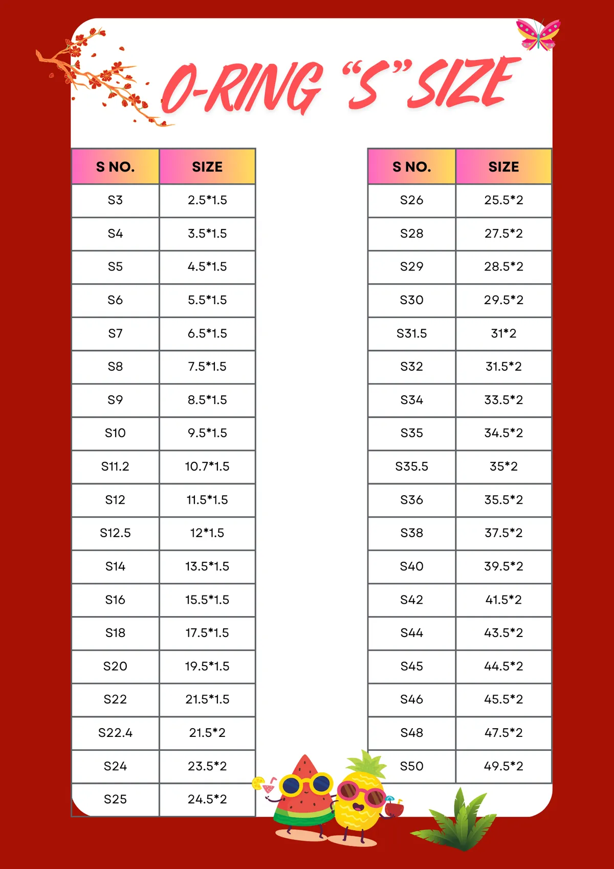 O-RING SIZE CHARTS