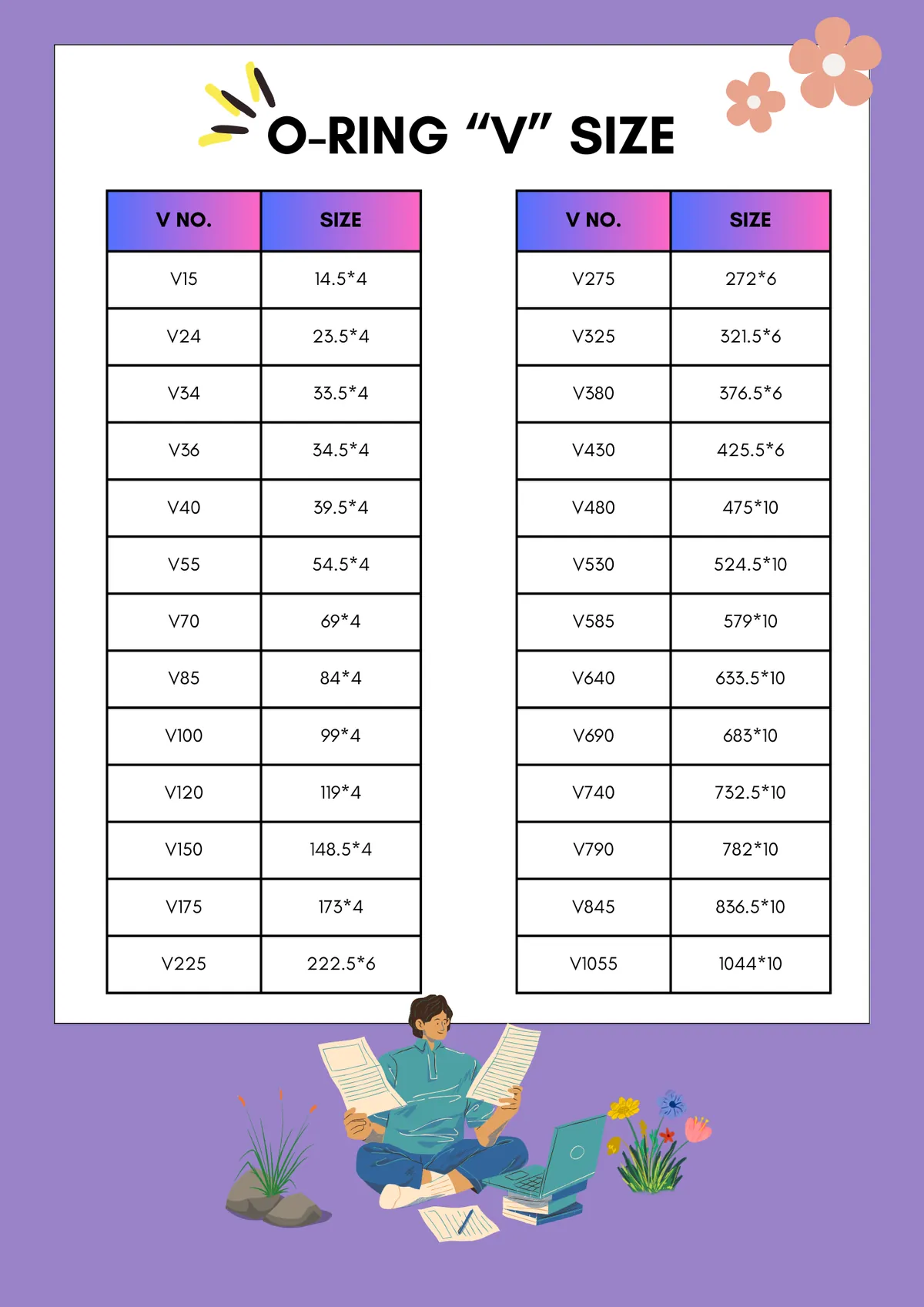 O-RING SIZE CHARTS